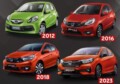 Daftar Mobil Honda Lengkap